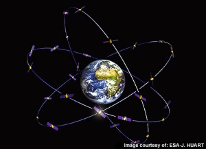 Las órbitas de los satélites pueden estar en cualquier plano. Así, aun si tienen el mismo radio, sólo se encuentran en dos puntos.